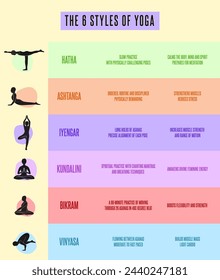 Explore yoga with The 6 Styles of Yoga infographic poster. From Hatha to Bikram, explore each styles with unique silhouette symbol. An educational journey in wellness. Nice for yoga studio decoration.