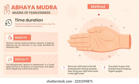 Exploring the Abhaya Mudra Benefits, Characteristics and Method -Vector illustration design