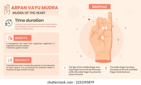 Exploring the Arpan Vayu Mudra Benefits, Characteristics and Method -Vector illustration design