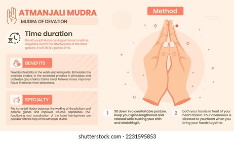 Exploring the Atmanjali Mudra Benefits, Characteristics and Method -Vector illustration design