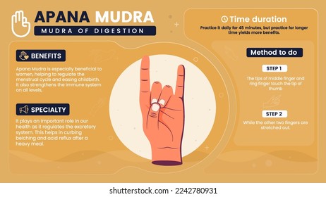 Exploring the benefits, characteristics and working of Apana Mudra-Vector illustration design