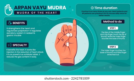 Exploring the benefits, characteristics and working of Arpan Vayu Mudra-Vector illustration design