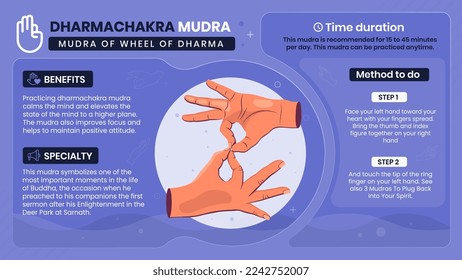 Exploring the benefits, characteristics and working of Dharmachakra Mudra-Vector illustration design