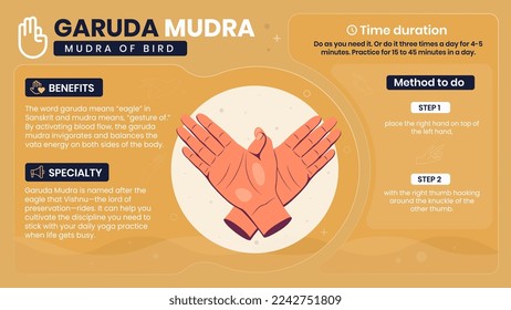 Exploring the benefits, characteristics and working of Garuda Mudra-Vector illustration design