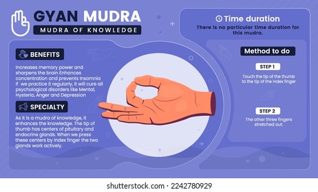 Exploring the benefits, characteristics and working of Gyan Mudra-Vector illustration design