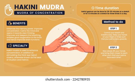 Exploring the benefits, characteristics and working of Hakini Mudra-Vector illustration design