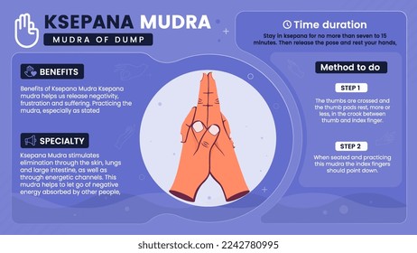 Exploring the benefits, characteristics and working of Ksepana Mudra-Vector illustration design