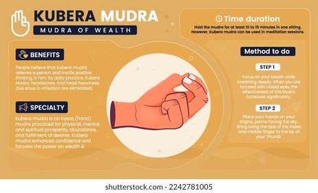 Exploring the benefits, characteristics and working of Kubera Mudra-Vector illustration design