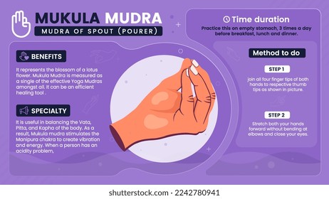 Exploring the benefits, characteristics and working of Mukula Mudra-Vector illustration design