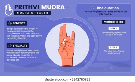 Exploring the benefits, characteristics and working of Prithvi Mudra-Vector illustration design