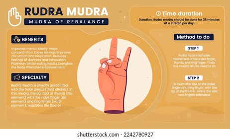 Exploring the benefits, characteristics and working of Rudra Mudra-Vector illustration design