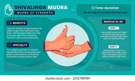 Exploring the benefits, characteristics and working of Shivalinga Mudra-Vector illustration design