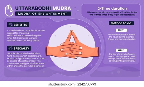 Exploring the benefits, characteristics and working of Uttarabodhi Mudra-Vector illustration design