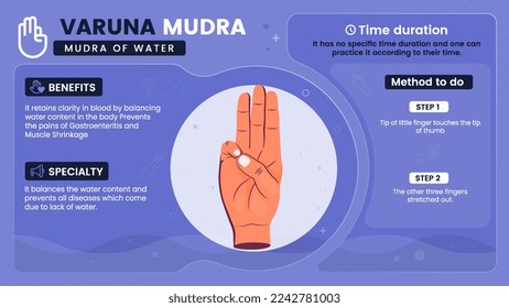 Exploring the benefits, characteristics and working of Varuna Mudra-Vector illustration design