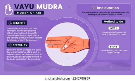 Exploring the benefits, characteristics and working of Vayu Mudra-Vector illustration design