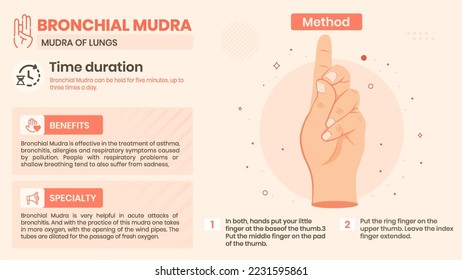 Exploring the Bronchial Mudra Benefits, Characteristics and Method -Vector illustration design