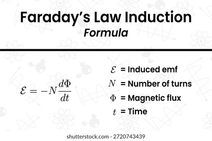 Exploring the core principles of electromagnetic induction through Faraday's Law and its mathematical representation