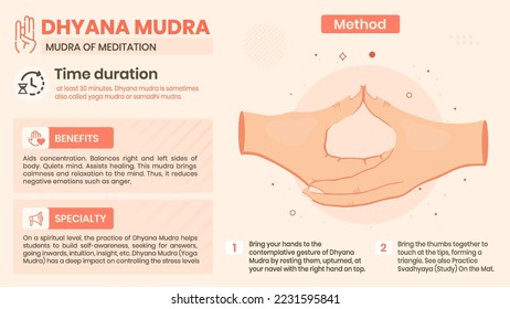 Exploring the Dhyana Mudra Benefits, Characteristics and Method -Vector illustration design