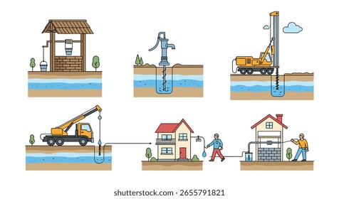 Exploring diverse methods of accessing underground water resources for human needs and infrastructure