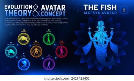 Exploring Evolution and the Avatar Concept-A Visual Journey through Vishnu's First Incarnation The Fish (Matsya Avatar) Harmonizing the Concept of Avatar with Charles Darwin's Theory of Evolution svg