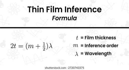 Explorando a fórmula fundamental da física que descreve a interferência de ondas de luz em filmes finos transparentes