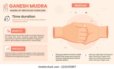 Exploring the Ganesh Mudra Benefits, Characteristics and Method -Vector illustration design