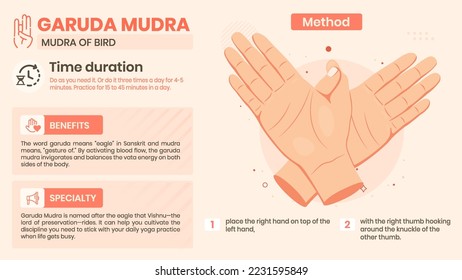 Exploring the Garuda Mudra Benefits, Characteristics and Method -Vector illustration design