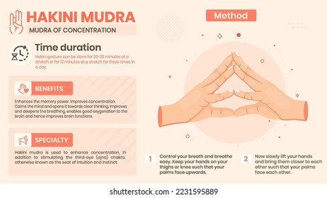 Exploring the Hakini Mudra Benefits, Characteristics and Method -Vector illustration design