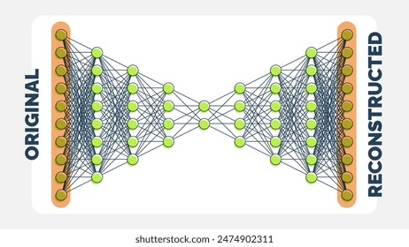 Exploración de patrones de datos ocultos con el diagrama de red neuronal autocodificador