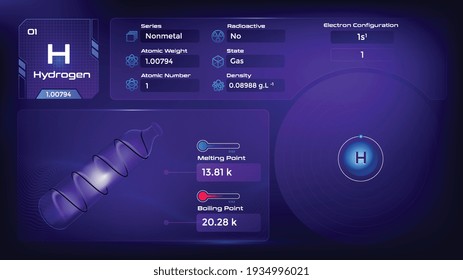 Exploring Hydrogen's Characteristics and Electron Configuration - Infographics Vector Illustration