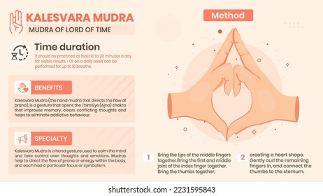 Exploring the Kalesvara Mudra Benefits, Characteristics and Method -Vector illustration design