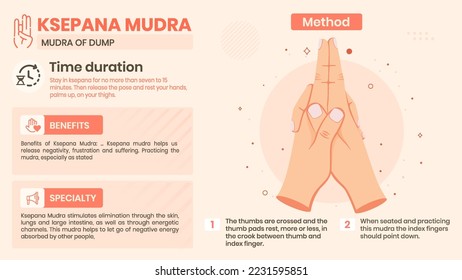 Exploring the Ksepana Mudra Benefits, Characteristics and Method -Vector illustration design