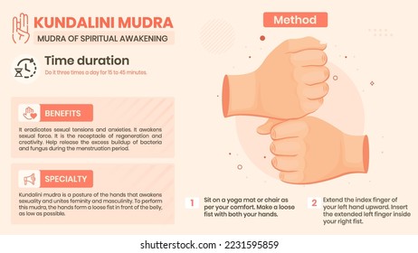 Exploring the Kundalini Mudra Benefits, Characteristics and Method -Vector illustration design