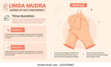 Exploración de los Beneficios, Características y Método de Linga Mudra - Diseño de ilustración vectorial