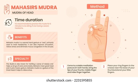 Exploring the Mahasirs Mudra Benefits, Characteristics and Method -Vector illustration design