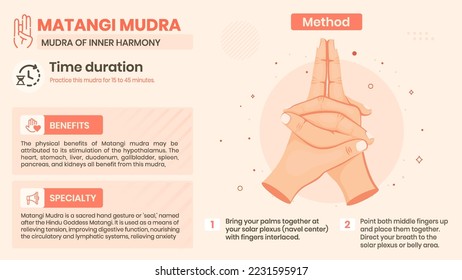 Exploring the Matangi Mudra Benefits, Characteristics and Method -Vector illustration design