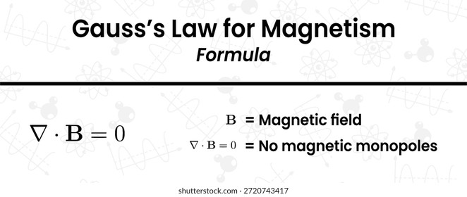 Explorando la representación matemática de la Ley de Gauss para el Magnetismo que afirma la no existencia de monopolos magnéticos