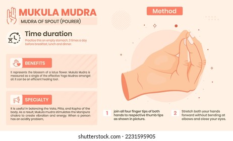 Exploring the Mukula Mudra Benefits, Characteristics and Method -Vector illustration design