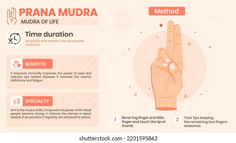 Exploring the Prana Mudra Benefits, Characteristics and Method -Vector illustration design