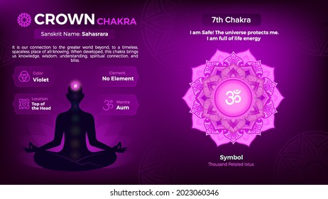 Exploring the properties of Crown Chakra vector Symbol Design 