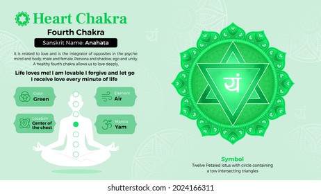 Exploración de las propiedades del diseño de símbolos de vectores Heart Chakra 