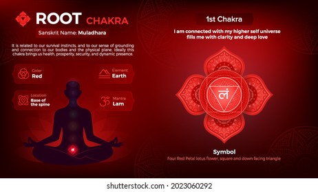 Exploración de las propiedades del diseño de símbolos del vector de chakra raíz 