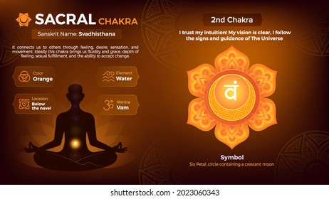 Exploring the properties of Sacral Chakra vector Symbol Design 