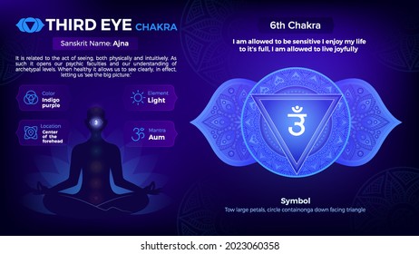 Exploring the properties of Third Eye Chakra Symbol Design 