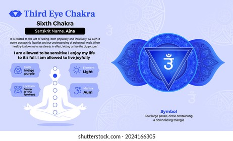 Exploring the properties of Third Eye Chakra Symbol Design 