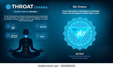 Exploración de las propiedades del diseño de símbolos Throat Chakra 