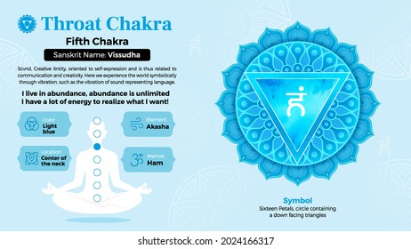 Exploración de las propiedades del diseño de símbolos Throat Chakra 