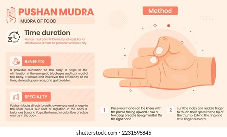 Exploración de los beneficios, características y métodos de Pushan Mudra - Diseño de ilustración vectorial