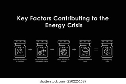 Exploring the Roots of the Energy Crisis: Key Influences with editable stroke.