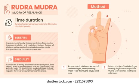 Exploring the Rudra Mudra Benefits, Characteristics and Method -Vector illustration design